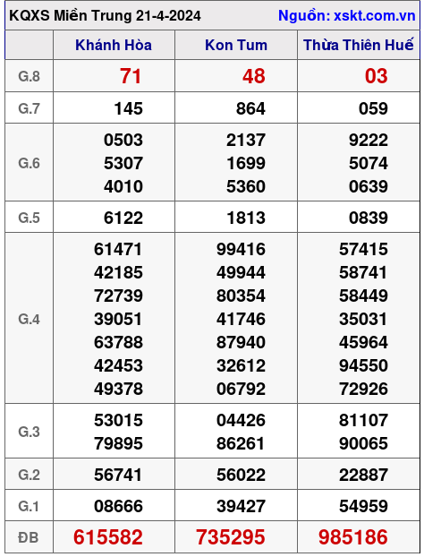 XSMT ngày 21-4-2024 XSMT ngày 21-4-2024