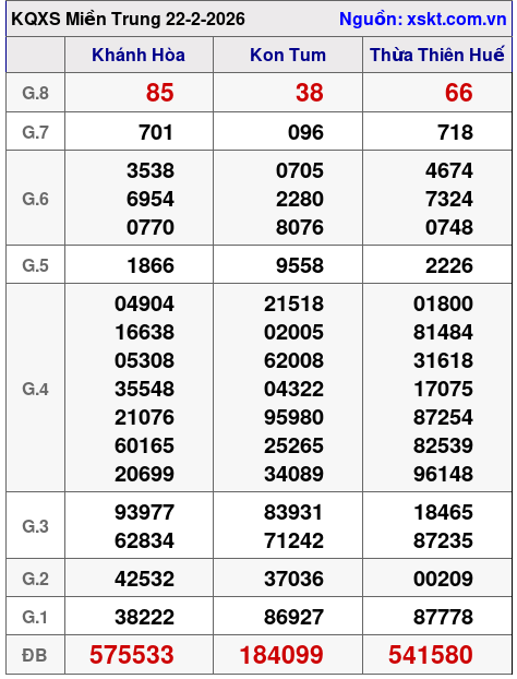 XSMT ngày 22-2-2026 XSMT ngày 22-2-2026