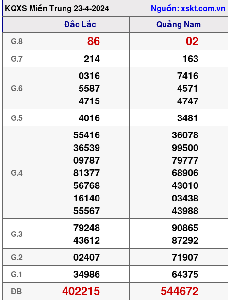 XSMT ngày 23-4-2024 XSMT ngày 23-4-2024