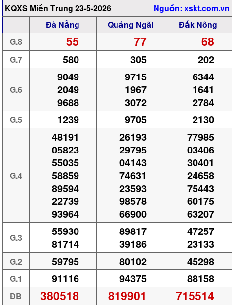 XSMT ngày 23-5-2026