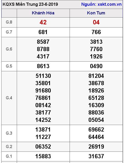 XSMT ngày 23-6-2019 XSMT ngày 23-6-2019