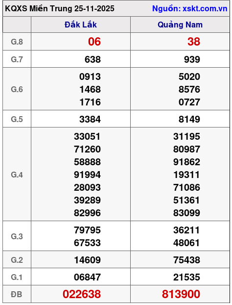XSMT ngày 25-11-2025