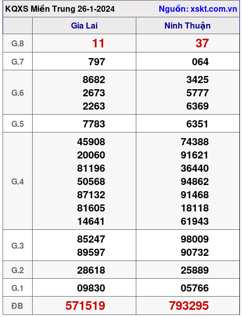 XSMT ngày 26-1-2024 XSMT ngày 26-1-2024