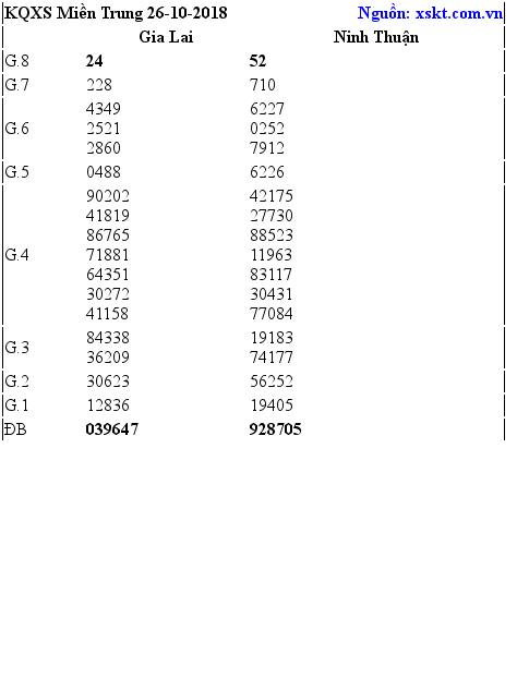 XSMT ngày 26-10-2018 XSMT ngày 26-10-2018