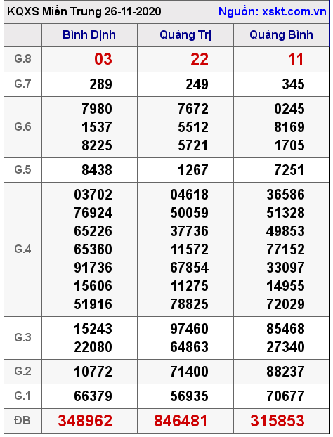 XSMT ngày 26-11-2020 XSMT ngày 26-11-2020
