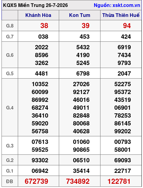 XSMT ngày 26-7-2026 XSMT ngày 26-7-2026