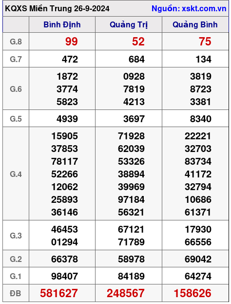 XSMT ngày 26-9-2024 XSMT ngày 26-9-2024