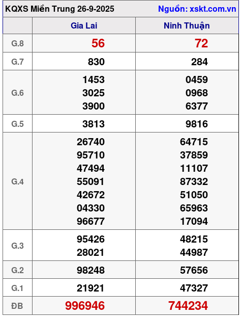 XSMT ngày 26-9-2025 XSMT ngày 26-9-2025