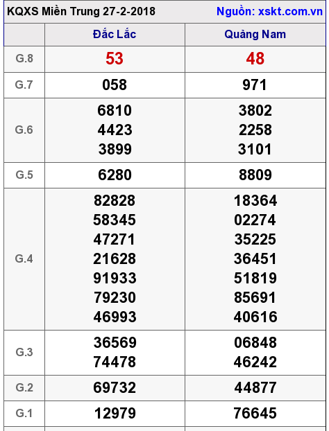 XSMT ngày 27-2-2018 XSMT ngày 27-2-2018