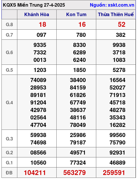 XSMT ngày 27-4-2025