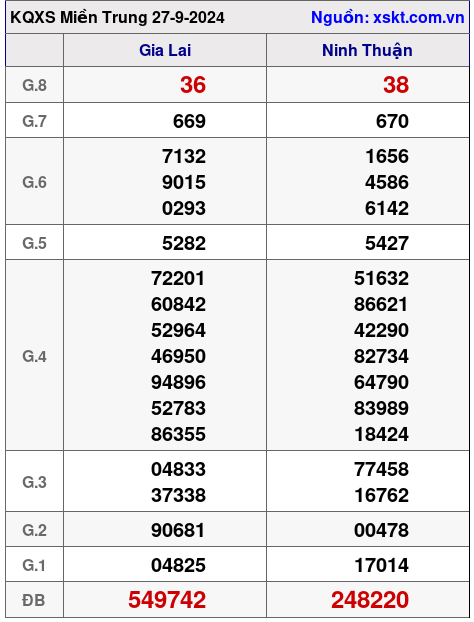 XSMT ngày 27-9-2024 XSMT ngày 27-9-2024