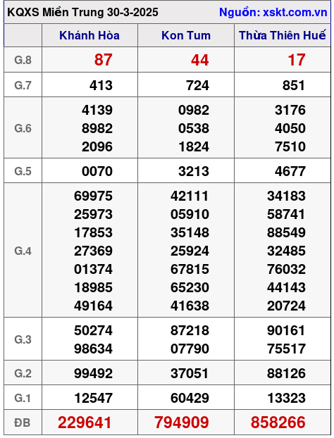 XSMT ngày 30-3-2025