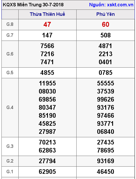 XSMT ngày 30-7-2018 XSMT ngày 30-7-2018