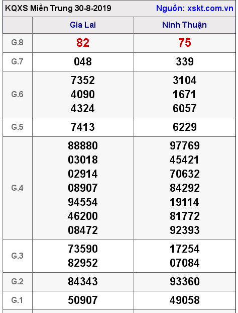 XSMT ngày 30-8-2019 XSMT ngày 30-8-2019