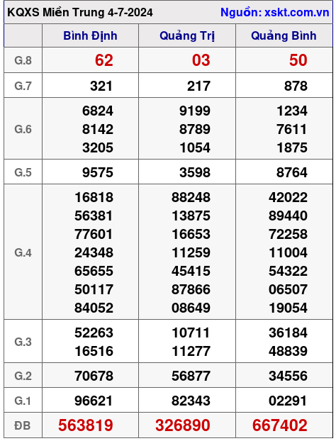 XSMT ngày 4-7-2024 XSMT ngày 4-7-2024