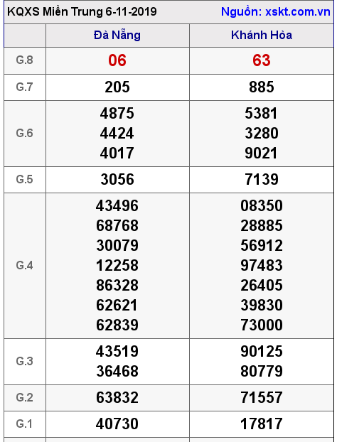 XSMT ngày 6-11-2019 XSMT ngày 6-11-2019