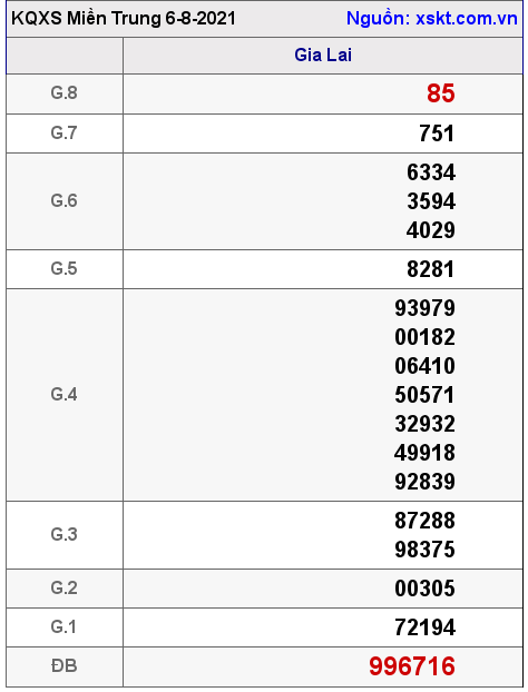 XSMT ngày 6-8-2021 XSMT ngày 6-8-2021