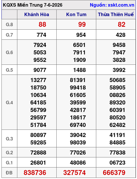 XSMT ngày 7-6-2026