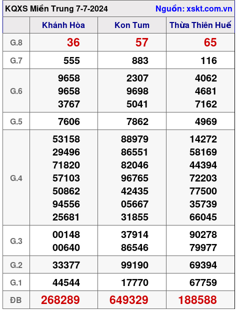 XSMT ngày 7-7-2024 XSMT ngày 7-7-2024