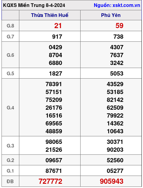 XSMT ngày 8-4-2024 XSMT ngày 8-4-2024