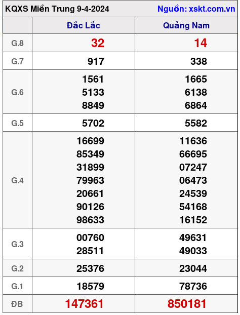 XSMT ngày 9-4-2024 XSMT ngày 9-4-2024