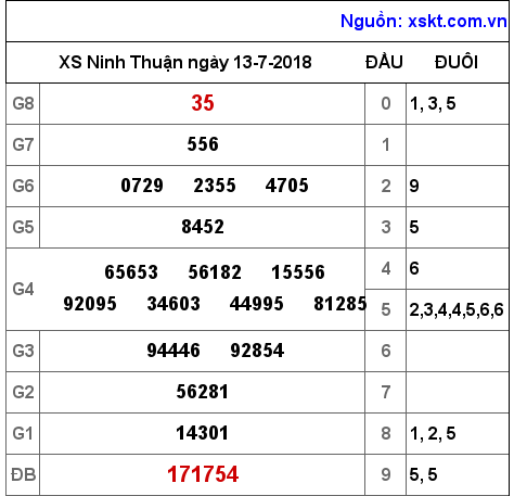 XSNT ngày 13-7-2018 XSNT ngày 13-7-2018