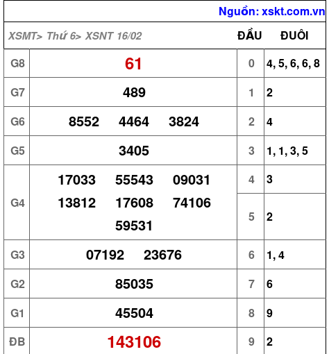 XSNT ngày 16-2-2024 XSNT ngày 16-2-2024
