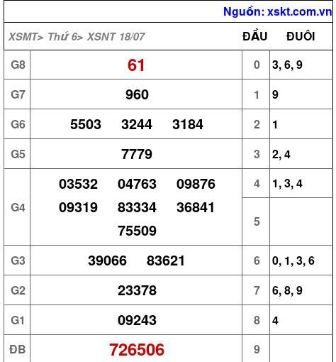 XSNT ngày 18-7-2025 XSNT ngày 18-7-2025