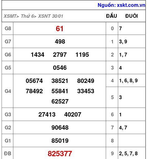 XSNT ngày 30-1-2026