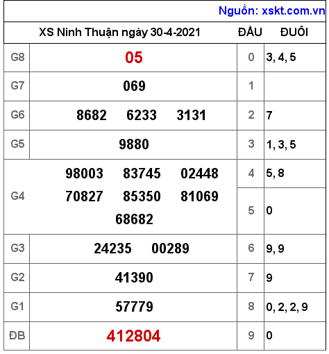 XSNT ng?y 30-4-2021