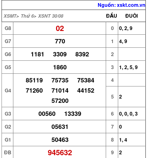 XSNT ngày 30-8-2024 XSNT ngày 30-8-2024