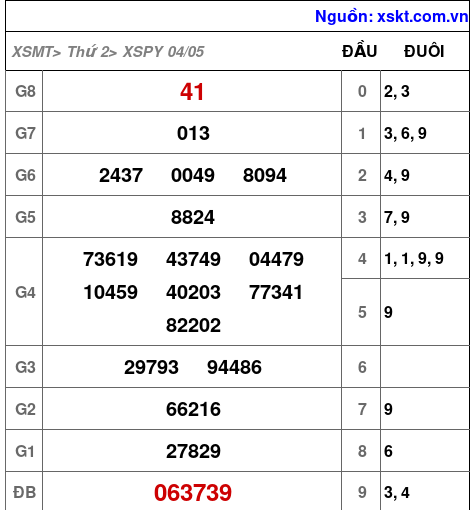 XSPY ngày 4-5-2026 XSPY ngày 4-5-2026
