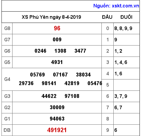 XSPY ngày 8-4-2019 XSPY ngày 8-4-2019