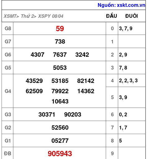 XSPY ngày 8-4-2024 XSPY ngày 8-4-2024