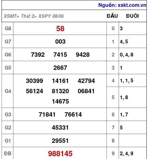 XSPY ngày 8-6-2026