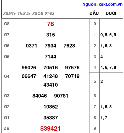 XSQB ngày 1-2-2024 XSQB ngày 1-2-2024