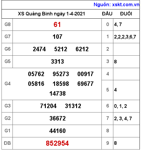 XSQB ngày 1-4-2021 XSQB ngày 1-4-2021