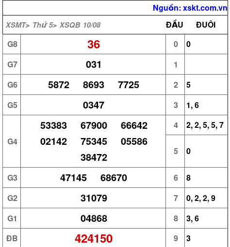 XSQB ngày 10-8-2023 XSQB ngày 10-8-2023