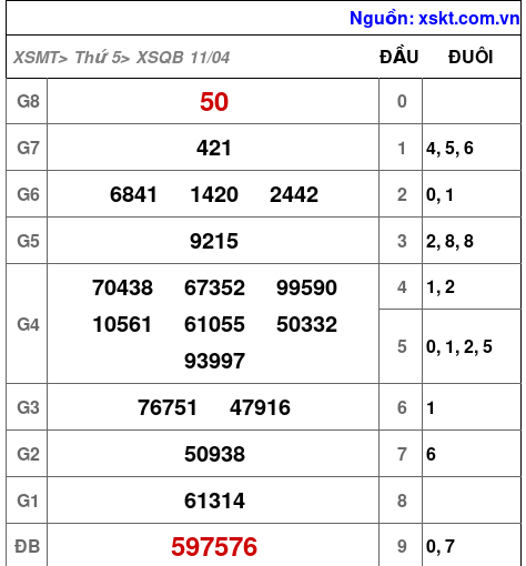 XSQB ngày 11-4-2024 XSQB ngày 11-4-2024