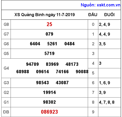 XSQB ngày 11-7-2019 XSQB ngày 11-7-2019