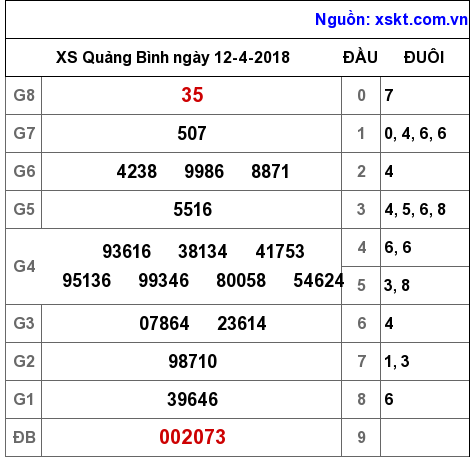 XSQB ngày 12-4-2018 XSQB ngày 12-4-2018