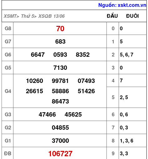 XSQB ngày 13-6-2024 XSQB ngày 13-6-2024