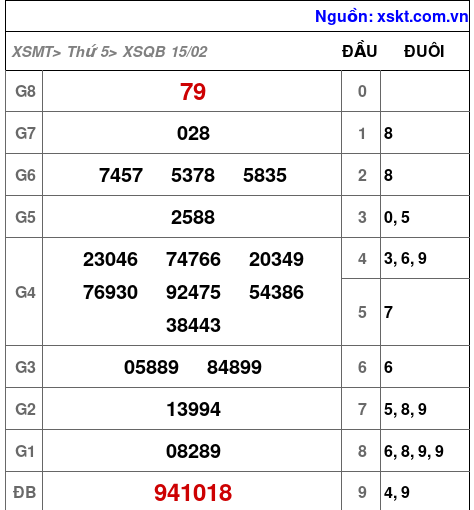 XSQB ngày 15-2-2024 XSQB ngày 15-2-2024