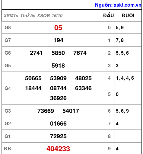 XSQB ngày 16-10-2025 XSQB ngày 16-10-2025