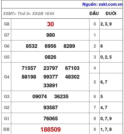 XSQB ngày 16-4-2026