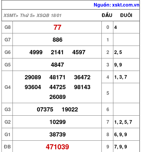 XSQB ngày 18-1-2024 XSQB ngày 18-1-2024