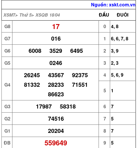 XSQB ngày 18-4-2024 XSQB ngày 18-4-2024