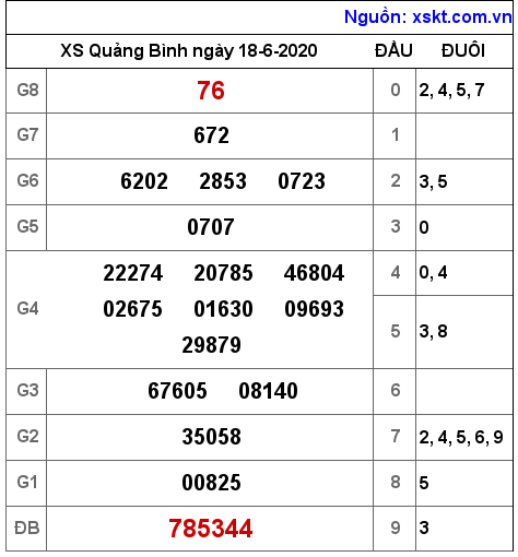 XSQB ngày 18-6-2020 XSQB ngày 18-6-2020