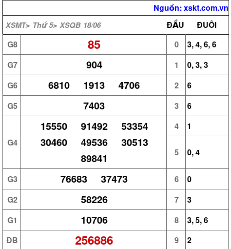 XSQB ngày 18-6-2026