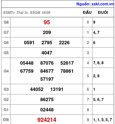 XSQB ngày 18-9-2025 XSQB ngày 18-9-2025
